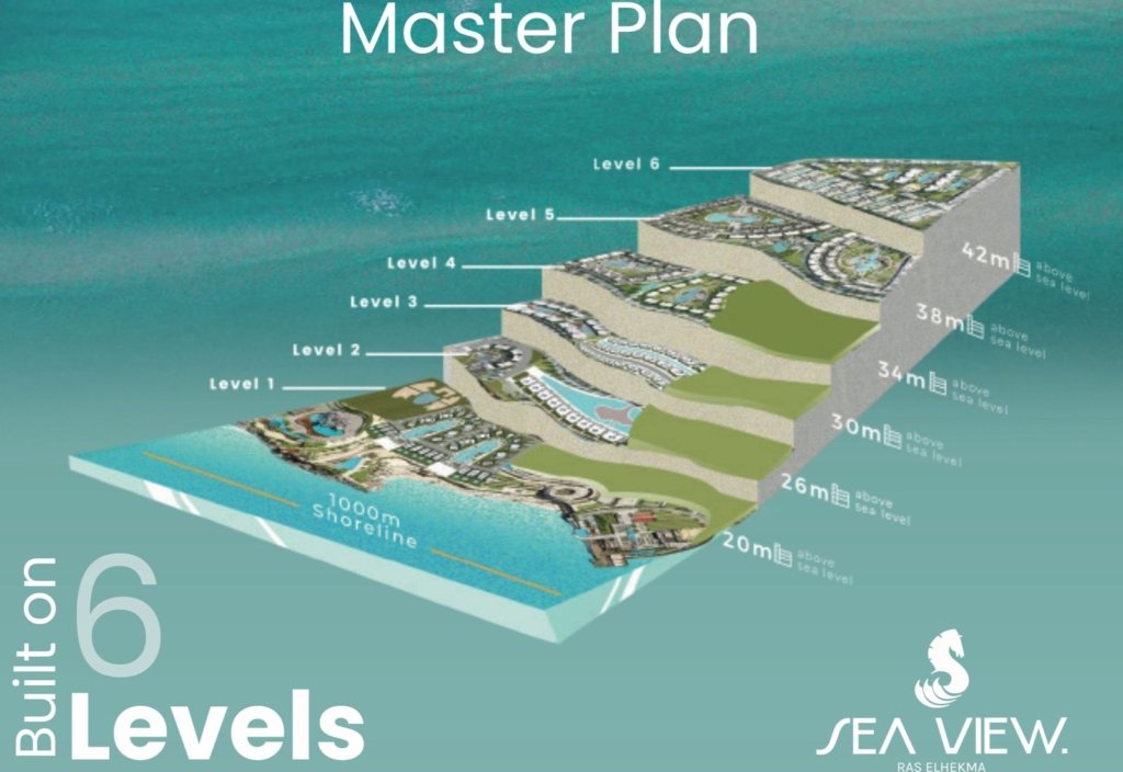 sea-view-master-plan