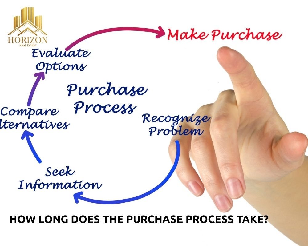 Timeline of the property purchase process in Hurghada for foreign buyers